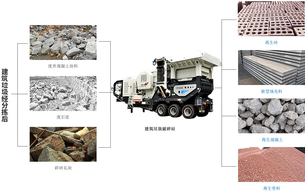 別讓磚渣成垃圾！移動式破碎生產線助力建筑垃圾再生財富路 